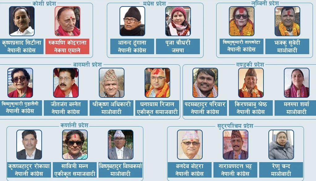 राष्ट्रियसभामा फेरियो दलीय हैसियत, माओवादी पहिलो हुँदा एमाले खुम्चियो
