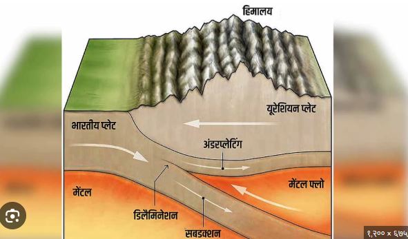 भुकम्पका बारेमा जुन कुरा तपाइलाइ थाहा नहुन सक्छ, जान्नुहोस्